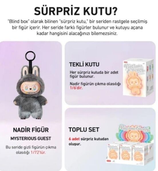 Pop Mart Labubu Biginto Energy Sürpriz Kutu Serisi
