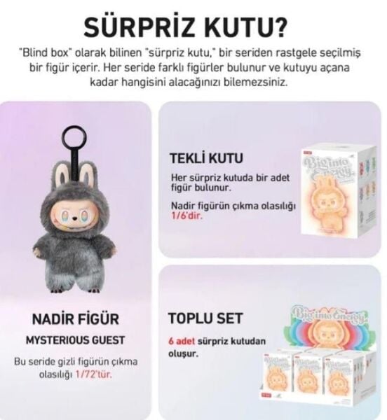 Pop Mart Labubu Biginto Energy Sürpriz Kutu Serisi